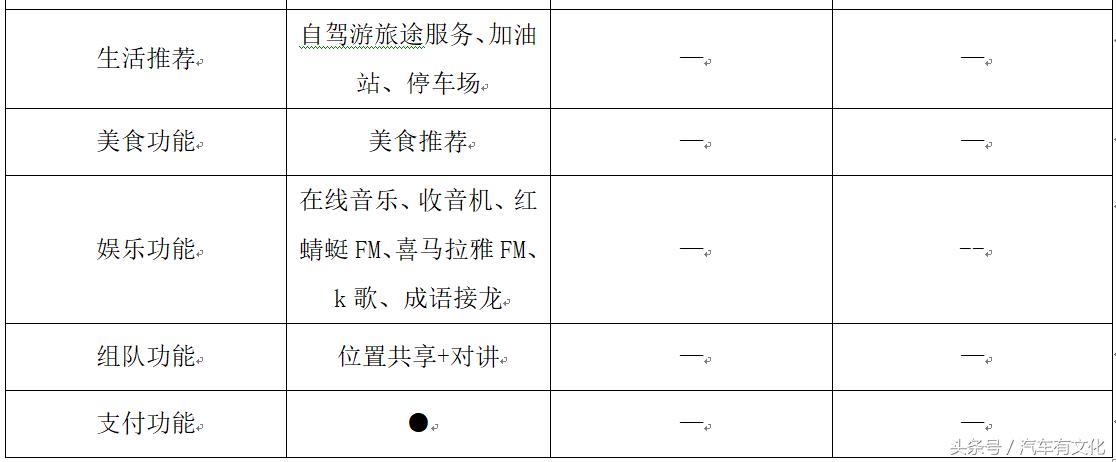 名爵hs1.5t荷尔蒙劲取型用车手册,2018名爵hs荷尔蒙激情版驾驶