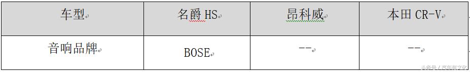 名爵hs1.5t荷尔蒙劲取型用车手册,2018名爵hs荷尔蒙激情版驾驶
