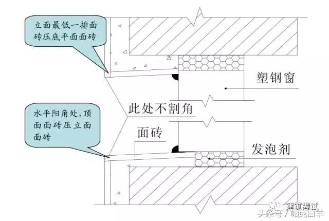 施工错误集锦,错误施工案例
