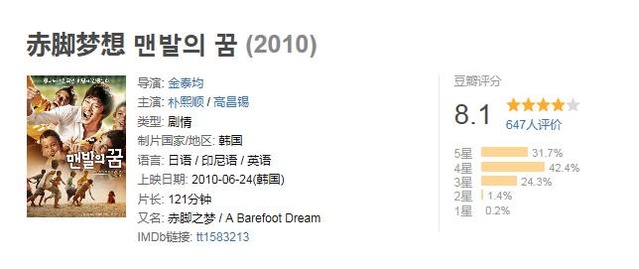 关于足球的电影排行榜前十名,给大家推荐5部经典的足球电影