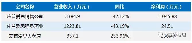 莎普爱思药业最新消息,为何莎普爱思突然暴跌