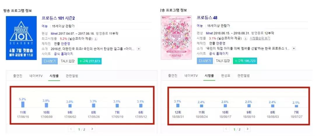 又一档惹到中韩网民都要暴走的节目