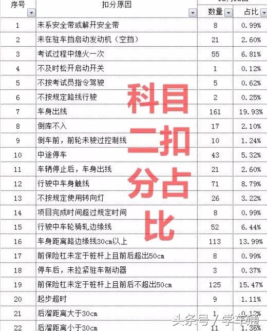 仙田考场科目二有标记吗,2020仙田科目二考场