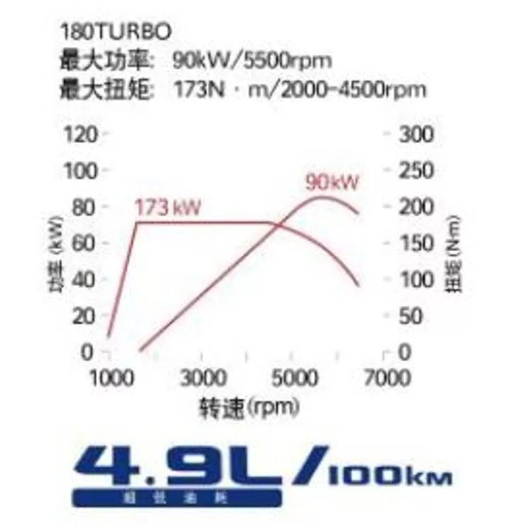 本田凌派三缸靠不靠谱,本田凌派为什么不上四缸
