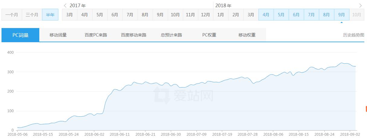 白帽seo和黑帽seo的主要区别是什么,常见的几种黑帽seo优化手段