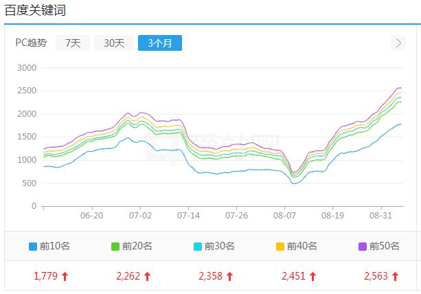 白帽seo和黑帽seo的主要区别是什么,常见的几种黑帽seo优化手段
