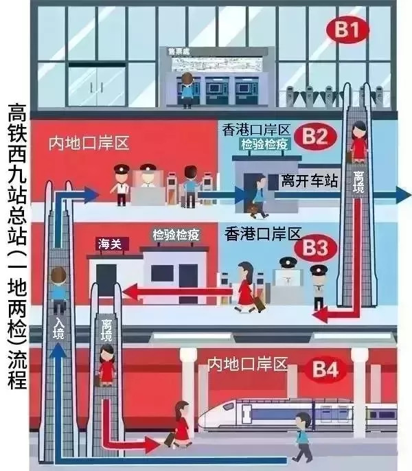 「关注」9月10日起，福建开通直达香港动车（附最全出行攻略）