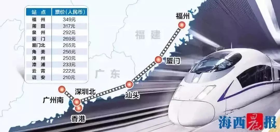 「关注」9月10日起，福建开通直达香港动车（附最全出行攻略）