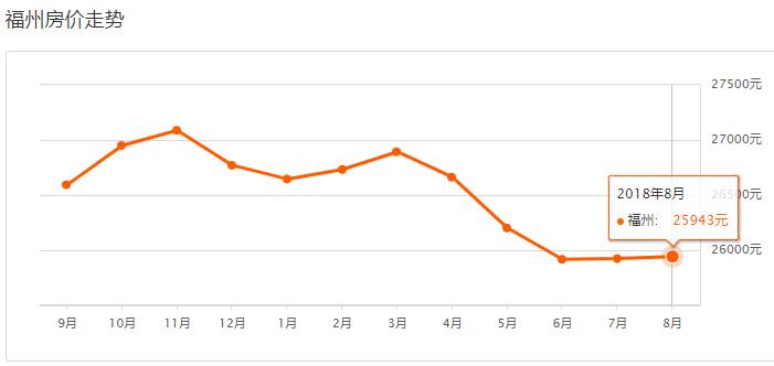 福州房价鼓楼降价名单,福州世茂云上鼓岭房子降价了