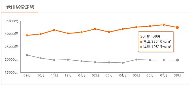福州房价鼓楼降价名单,福州世茂云上鼓岭房子降价了