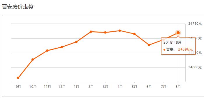 福州房价鼓楼降价名单,福州世茂云上鼓岭房子降价了