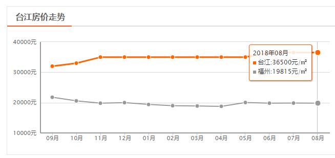 福州房价鼓楼降价名单,福州世茂云上鼓岭房子降价了
