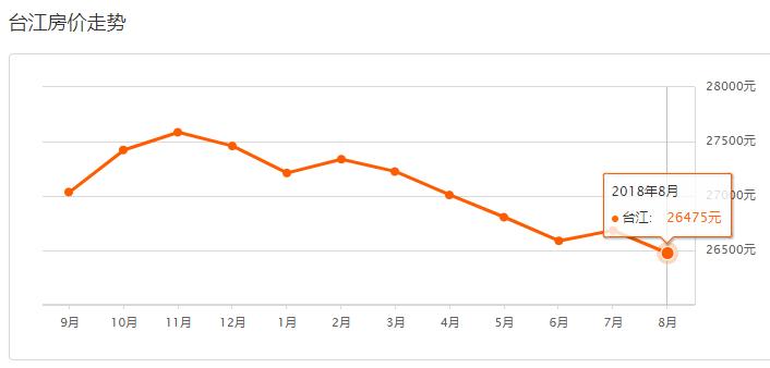 福州房价鼓楼降价名单,福州世茂云上鼓岭房子降价了