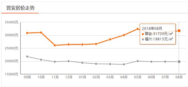 福州房价鼓楼降价名单,福州世茂云上鼓岭房子降价了