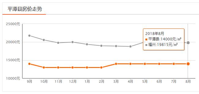 福州房价鼓楼降价名单,福州世茂云上鼓岭房子降价了