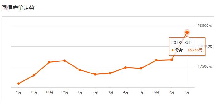 福州房价鼓楼降价名单,福州世茂云上鼓岭房子降价了