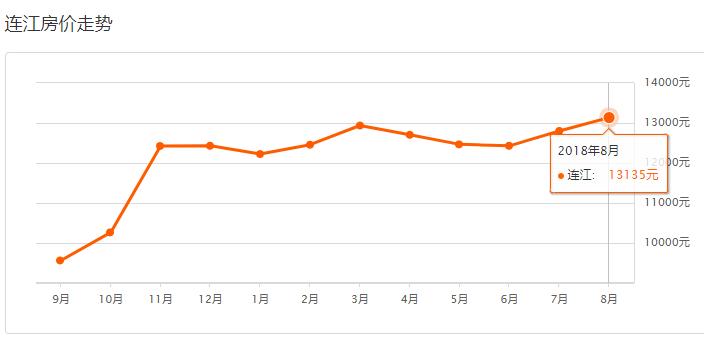 福州房价鼓楼降价名单,福州世茂云上鼓岭房子降价了