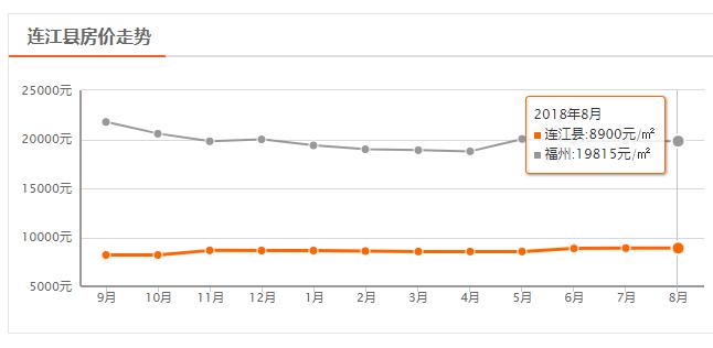 福州房价鼓楼降价名单,福州世茂云上鼓岭房子降价了