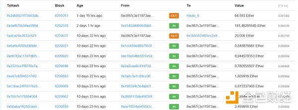 eth最近为什么突然暴涨,eth待转账收益为什么忽高忽低