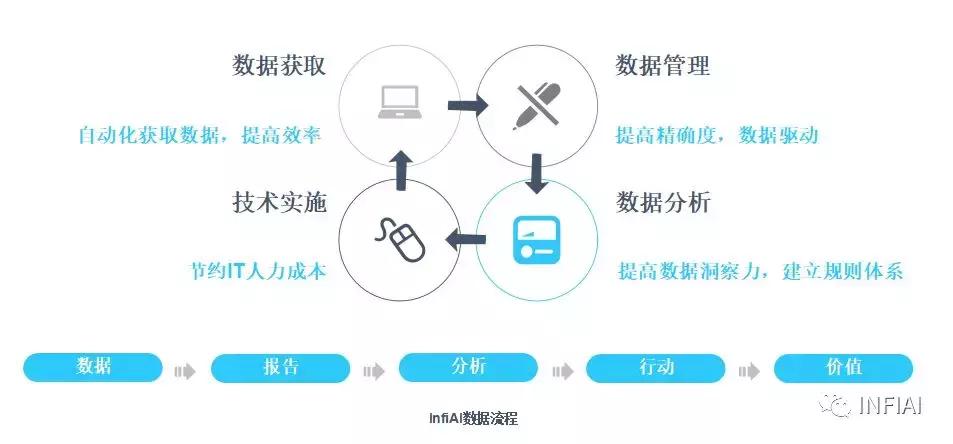 ebay速卖通和amazon,amazonebay