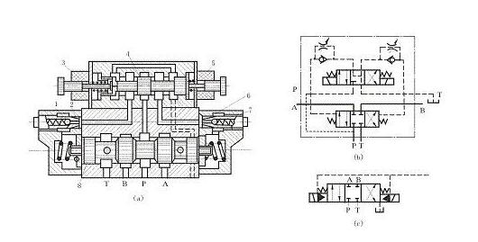 m型换向阀的中位机能有什么特点,液压系统中电磁换向阀中位机能