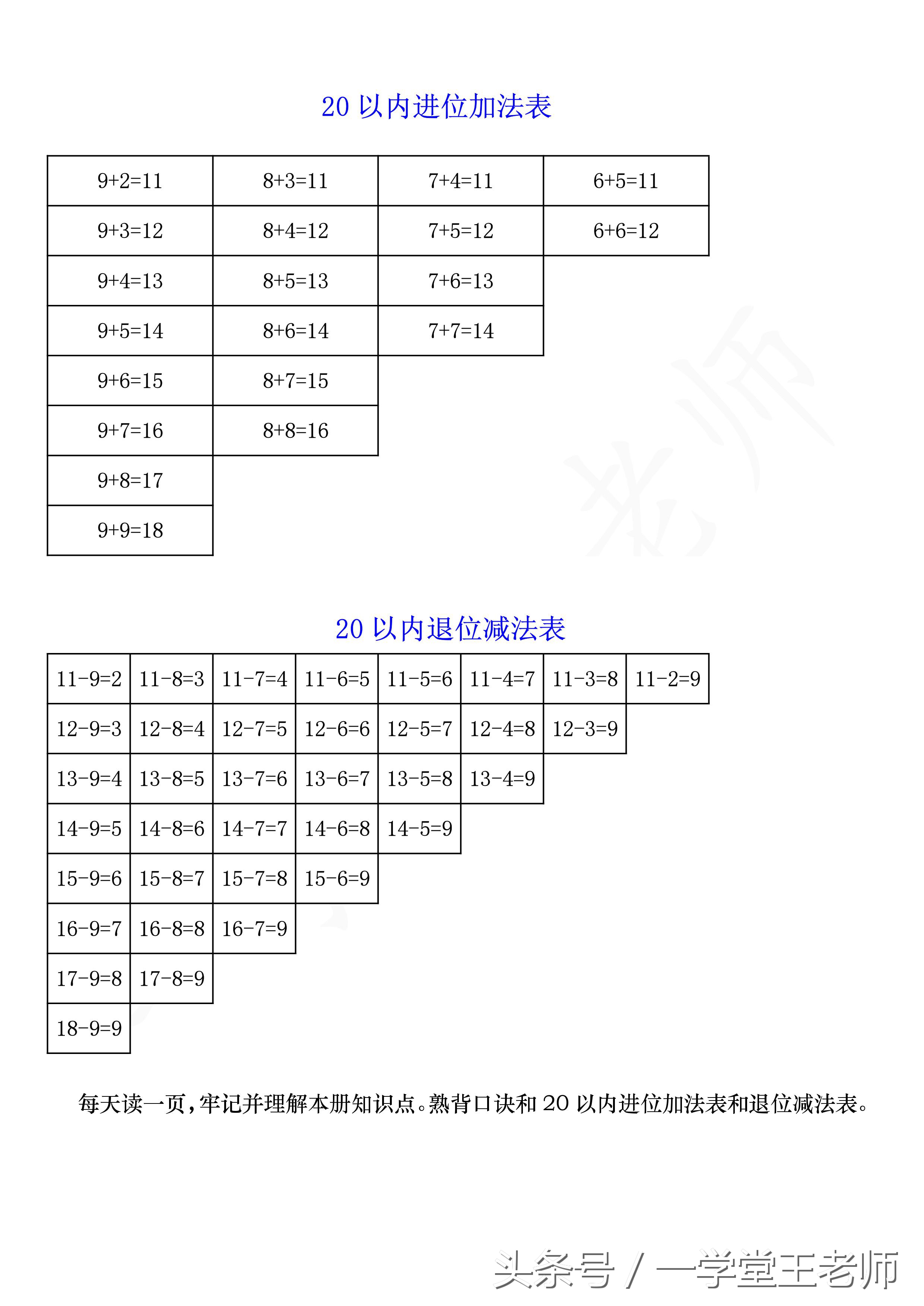 王老师数学方*论法**~二年级计算重难点及速算巧算知识点归纳总结!