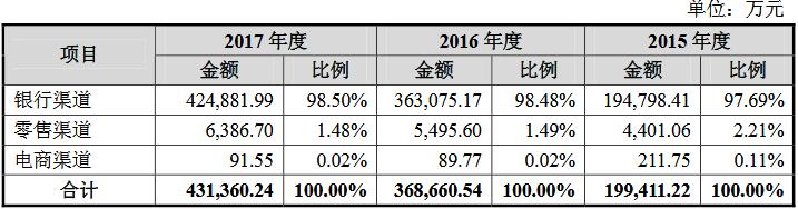 国金黄金团队的发展方向,国金黄金渠道销售前景如何
