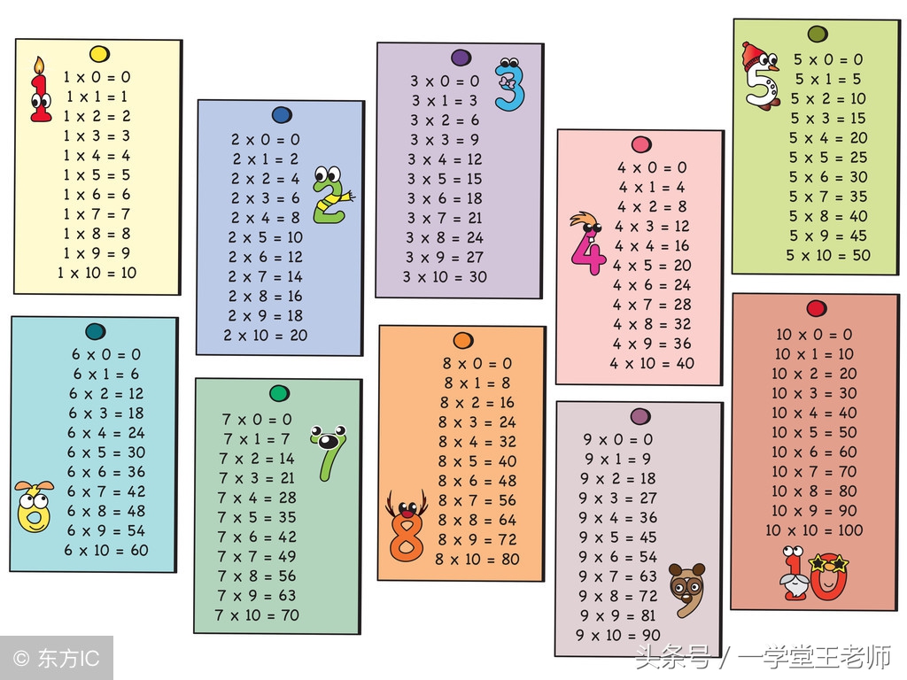 王老师数学方*论法**~二年级计算重难点及速算巧算知识点归纳总结!