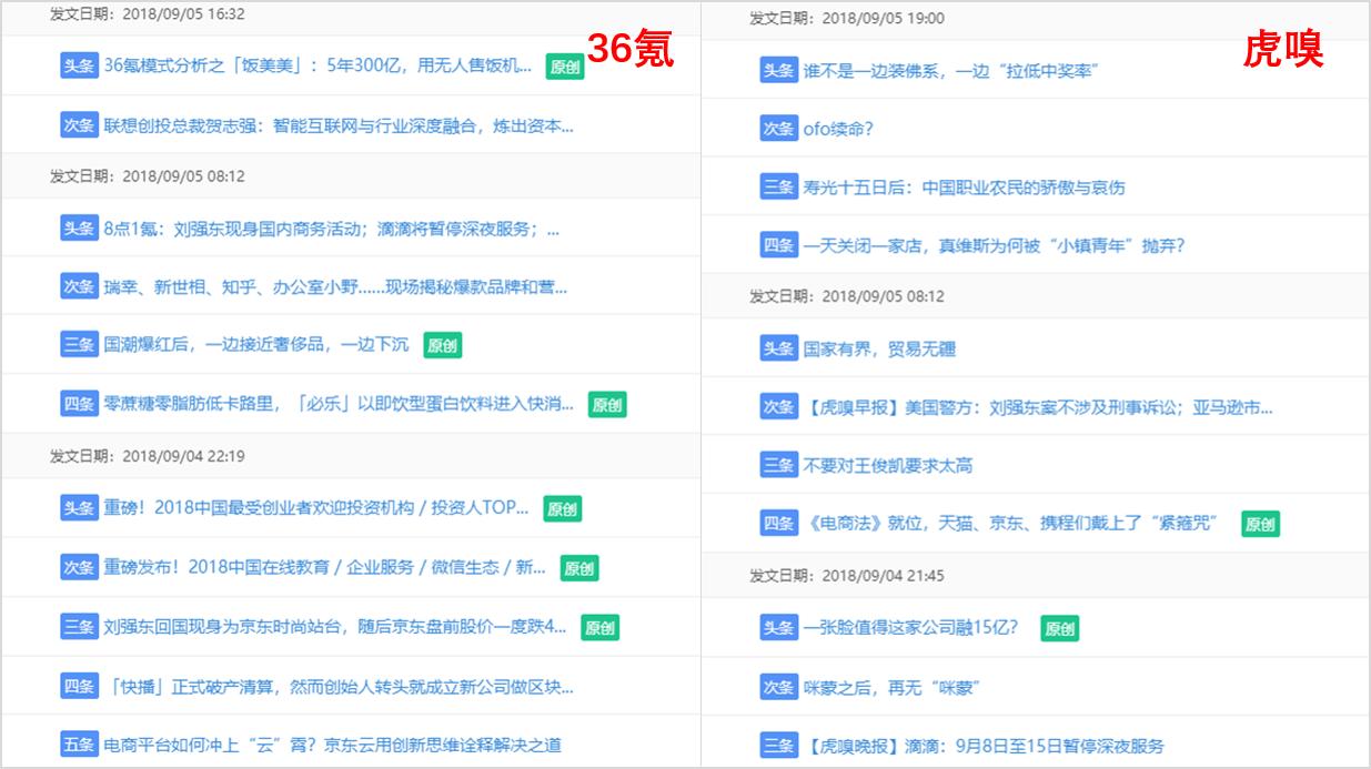 带你了解100个行业状况,可以了解业界信息的网站