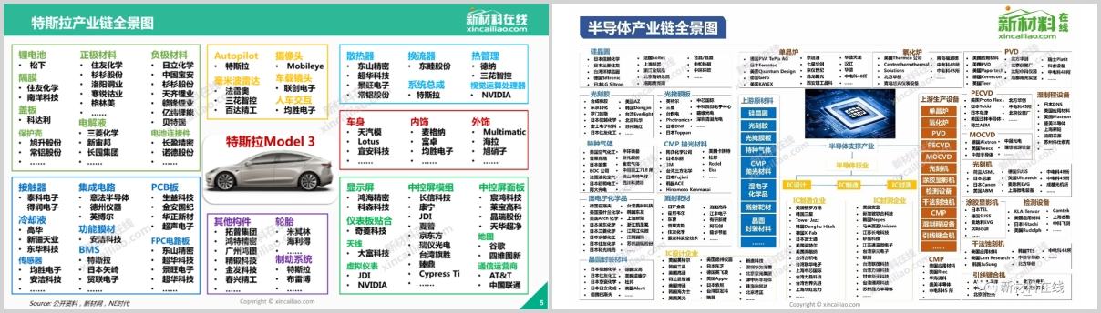 带你了解100个行业状况,可以了解业界信息的网站