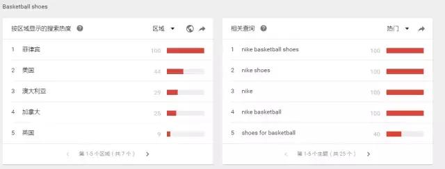 谷歌客户开发实用技巧,谷歌开发客户技巧大全
