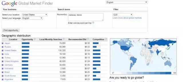 谷歌客户开发实用技巧,谷歌开发客户技巧大全