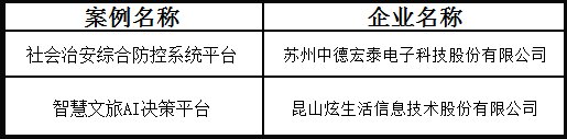 大写的牛!这6家昆山企业被省里点名!
