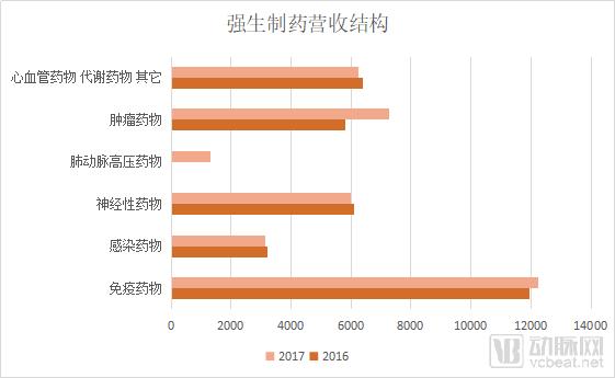 强生医疗数字化转型,强生旗下业务改革