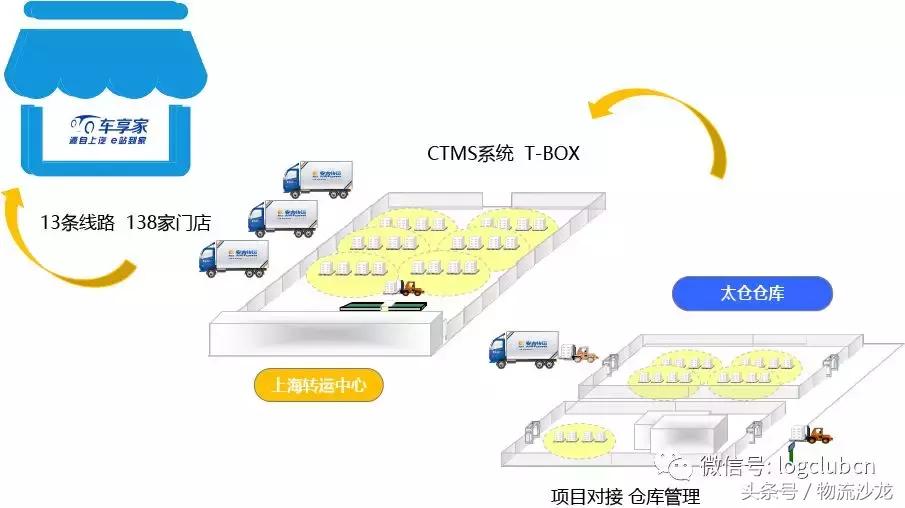 从“融合发展”到“聚力超越”，解密安吉快运的布局与变革