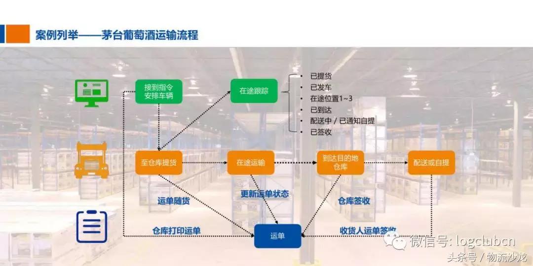 从“融合发展”到“聚力超越”，解密安吉快运的布局与变革