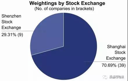 全产业链龙头股,各大龙头股一览