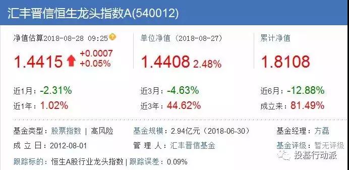 全产业链龙头股,各大龙头股一览