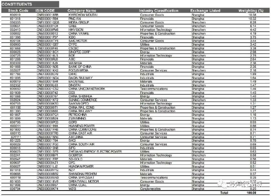 全产业链龙头股,各大龙头股一览