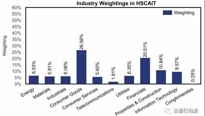 全产业链龙头股,各大龙头股一览
