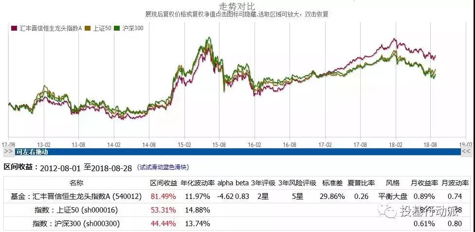 全产业链龙头股,各大龙头股一览