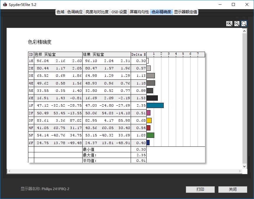 飞利浦显示器241p8q,飞利浦241v8显示器优缺点