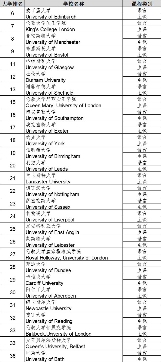 英国留学三大方式是什么,留学英国条件是什么