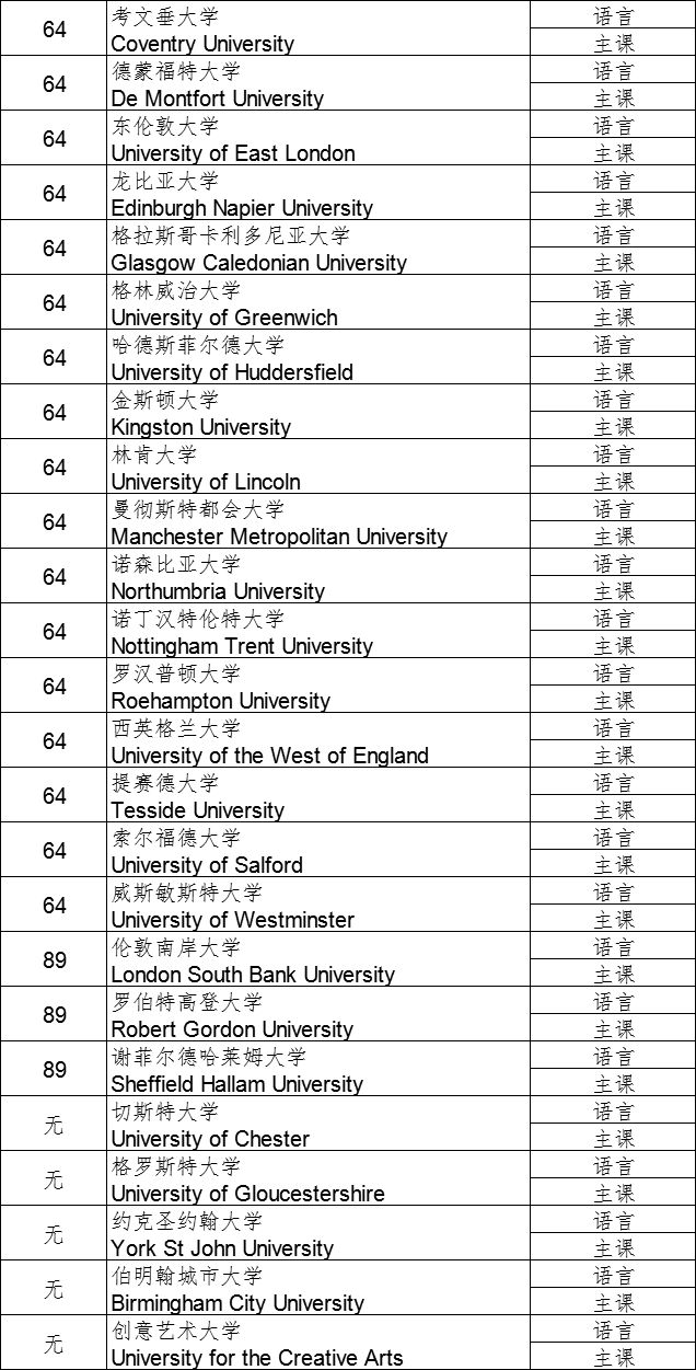 英国留学三大方式是什么,留学英国条件是什么
