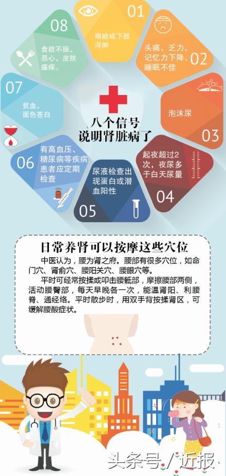 感冒后并发肾病的症状,是不是一感冒就会加重肾病