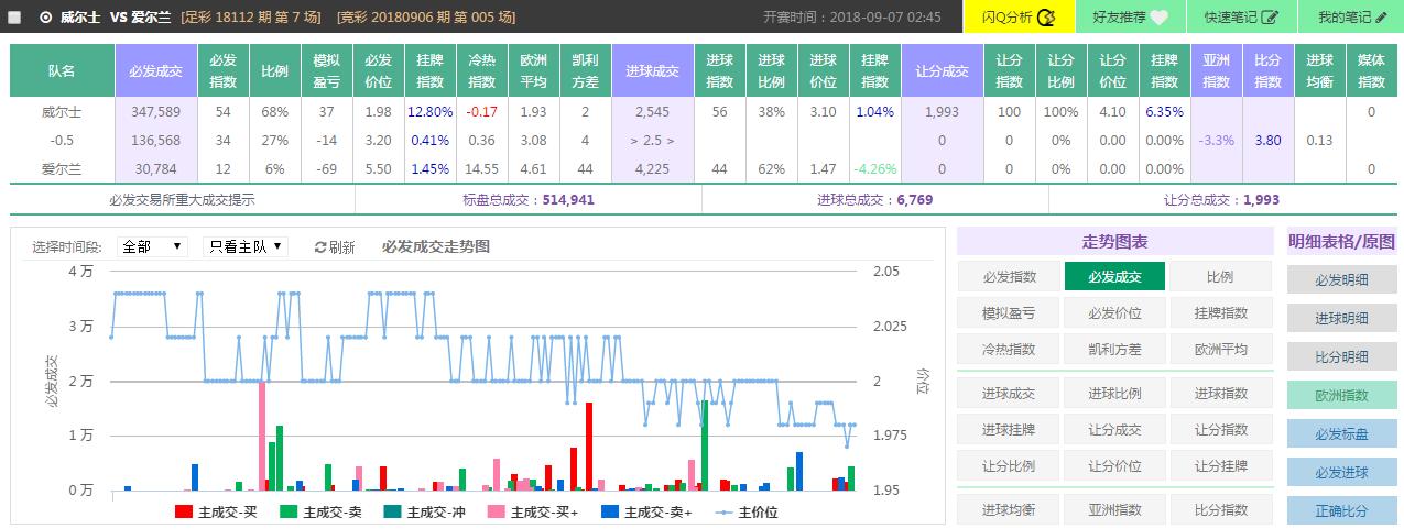 spdex指数阿根廷,spdex超级指数怎么用