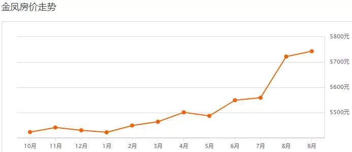 银川市各区最新房价,银川第33批房价公示