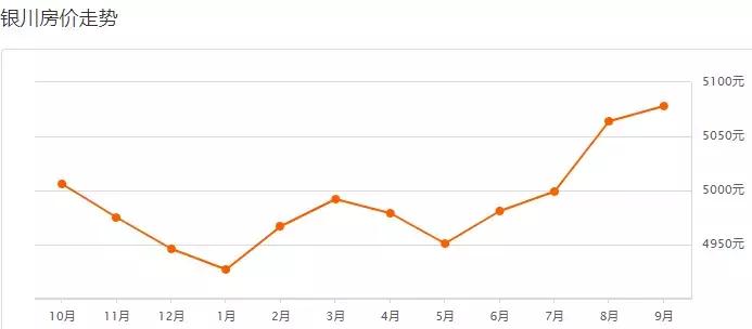 银川市各区最新房价,银川第33批房价公示