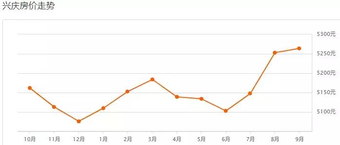 银川市各区最新房价,银川第33批房价公示