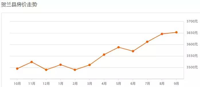 银川市各区最新房价,银川第33批房价公示